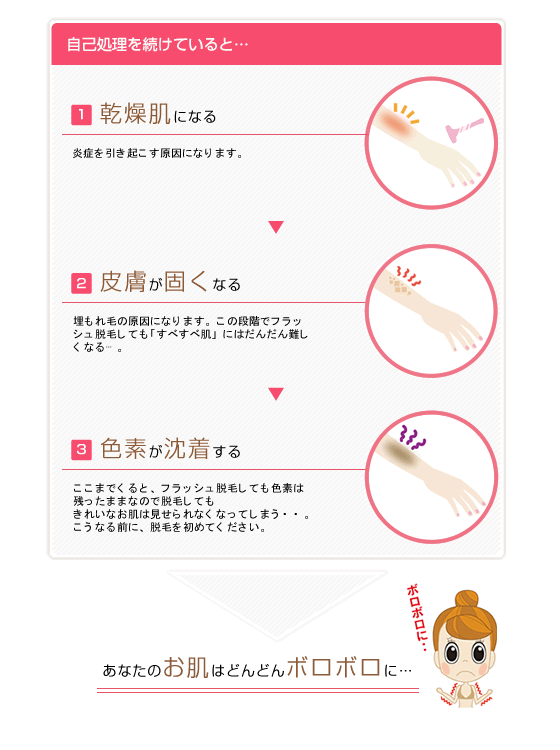 自己処理を続けていると…